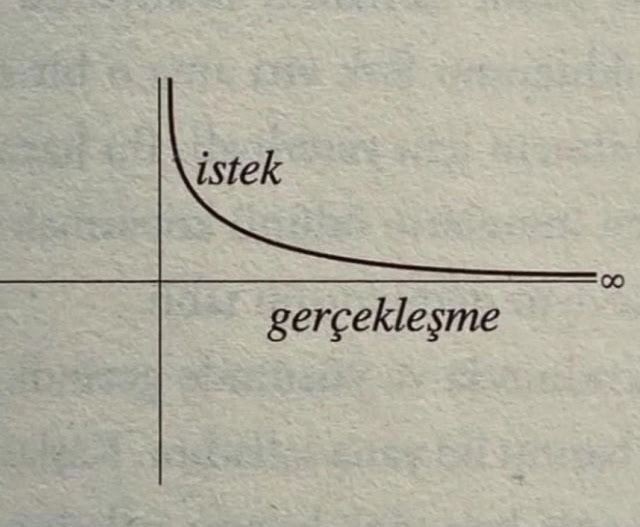 Romantik Byeza